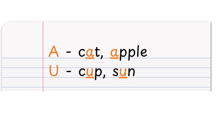 short vowels example