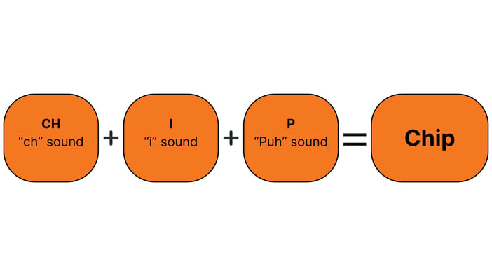 how to teach phonics